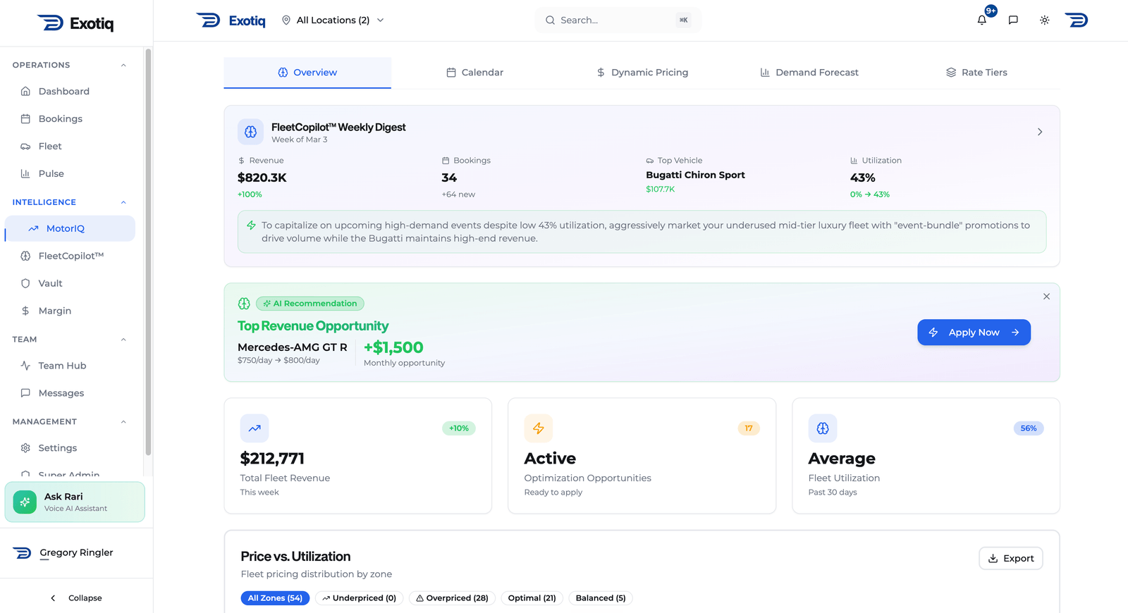 MotorIQ dashboard showing price optimization and revenue analytics