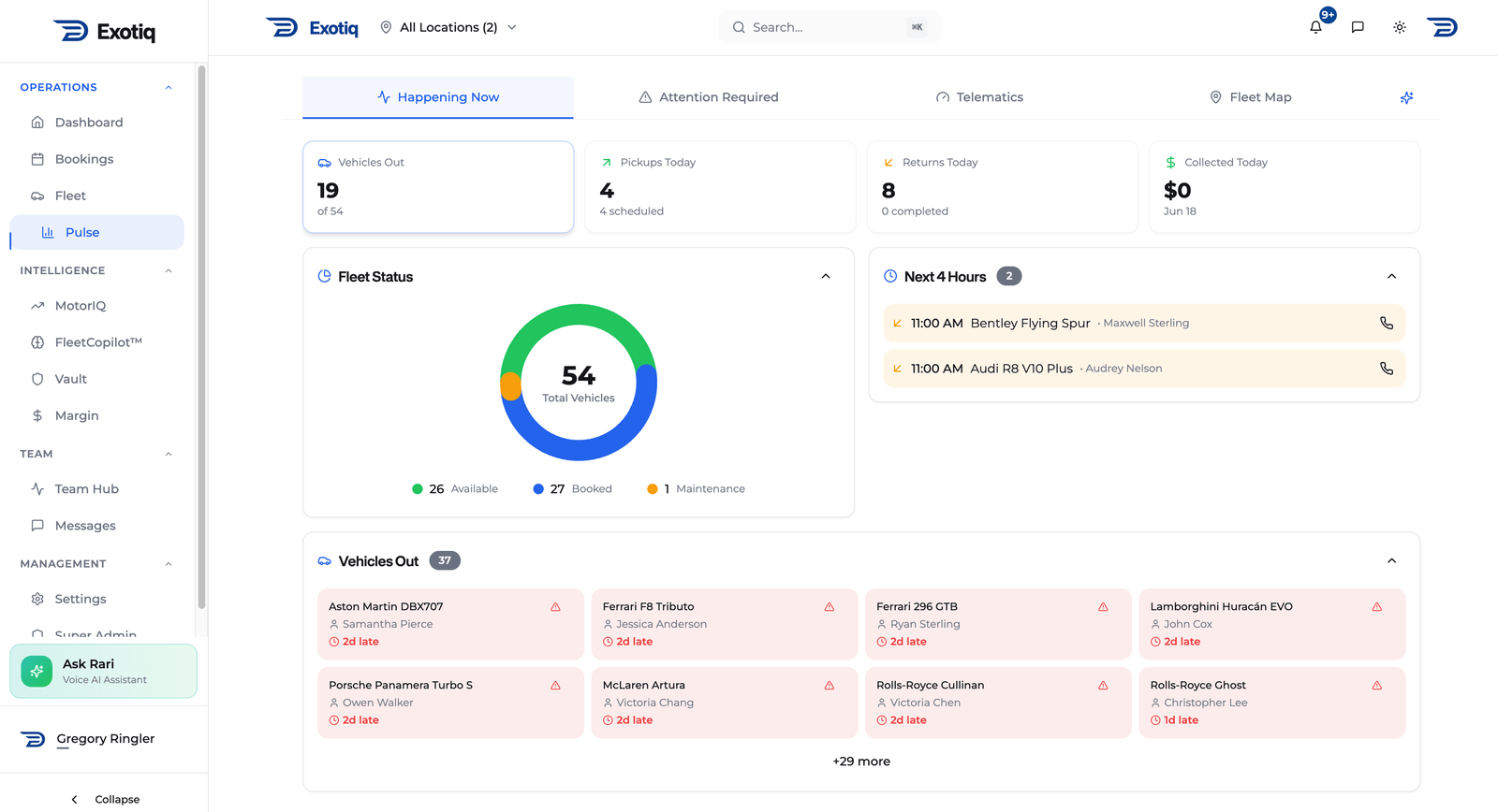 Pulse analytics showing demand forecasts and calendar heatmap